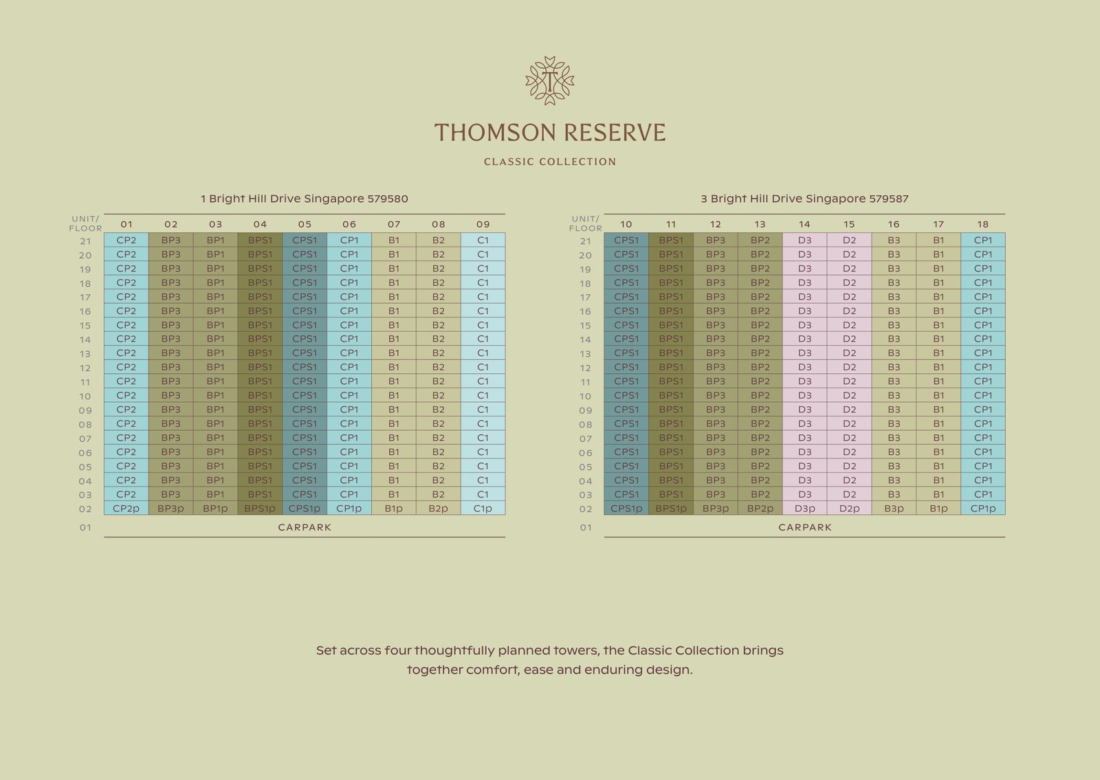 Thomson Reserve stack chart, Classic Collection, Blocks 1 and 3: unit type on every floor of every stack