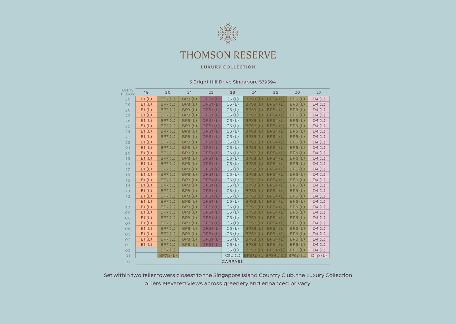 Thomson Reserve stack chart, Luxury Collection, Block 5: unit type on every floor of every stack
