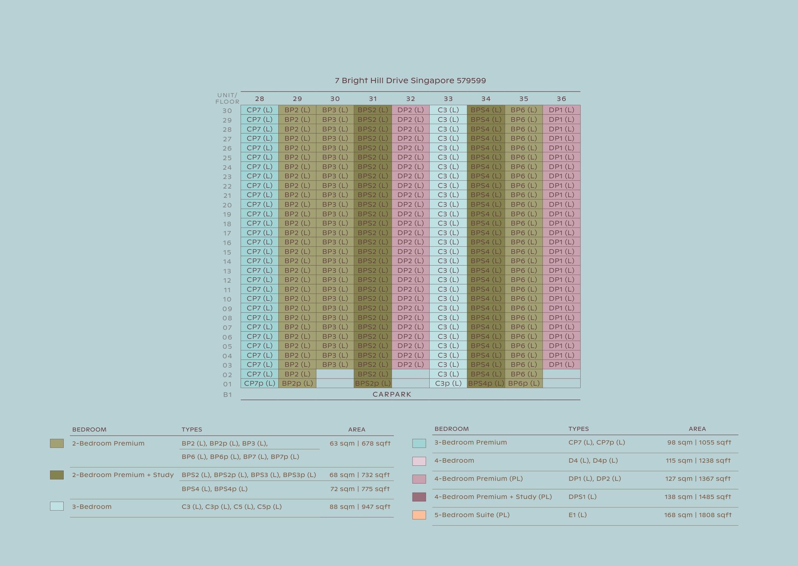 Thomson Reserve stack chart, Luxury Collection, Block 7: unit type on every floor of every stack
